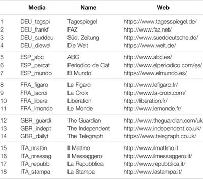 Mapping International Geopolitical Agenda. Continuing National Conceptions of the Emerging European Crisis